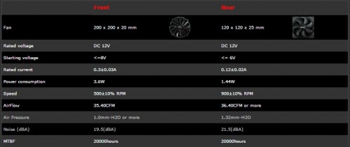 Spesifikasi AEROcOOL DS 2