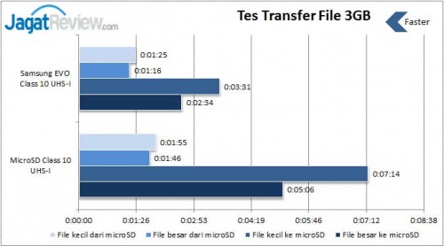 Transfer-File-EVO-32GB