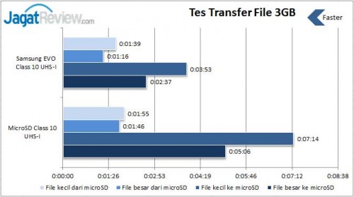 Transfer-File-EVO-64GB