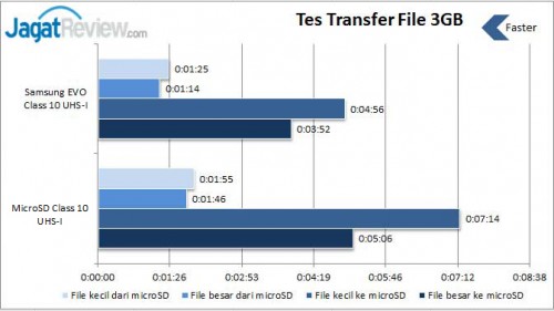 Transfer-File-EVO-8GB