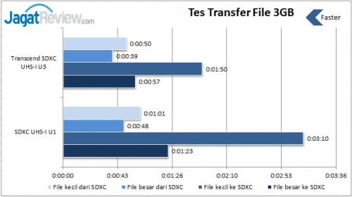 Transfer-File