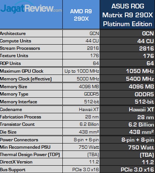 Review ASUS ROG Matrix R9 290X Platinum Edition: VGA Gaming dengan Fitur Overclocking Melimpah 6 Untitled