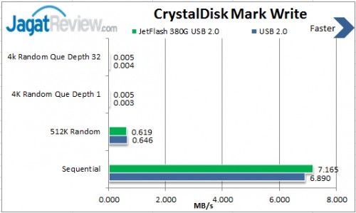 Review USB OTG Transcend JetFlash 380S dan 380G 8GB: “Si Kembar” Dengan Dua Pilihan Warna Eksklusif 4 Write-380G