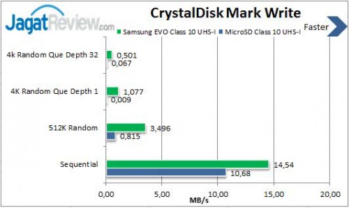 Write-EVO-8GB