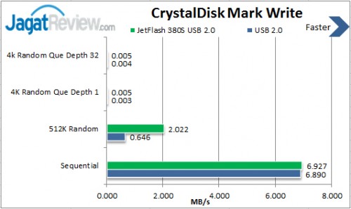 Review USB OTG Transcend JetFlash 380S dan 380G 8GB: “Si Kembar” Dengan Dua Pilihan Warna Eksklusif 2 Write