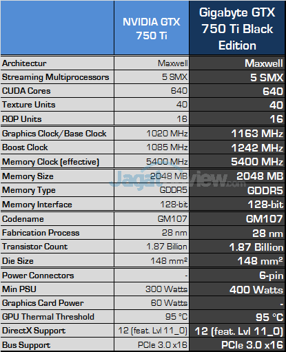 gigabyte gtx 750 ti black edition spec