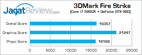 intel core i7 5960x 3dmark_fire_strike