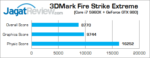 intel core i7 5960x 3dmark_fire_strike_extreme
