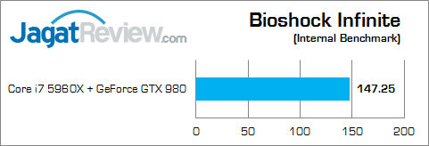 intel core i7 5960x bioshock_infinite