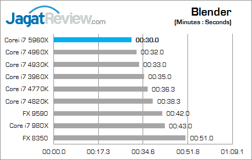 intel core i7 5960x blender