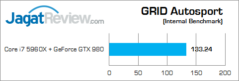 intel core i7 5960x grid_autosport