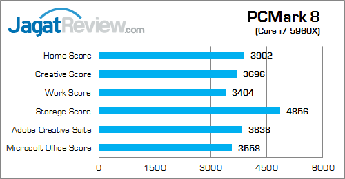 intel core i7 5960x pcmark_8