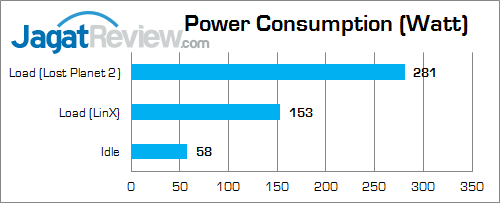 intel core i7 5960x power