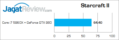 intel core i7 5960x starcraft_ii