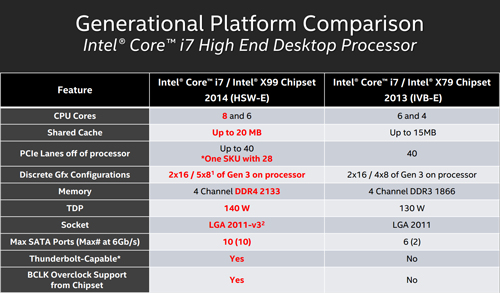 intel haswell e 11
