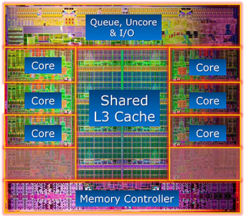 intel sandy bridge e_small