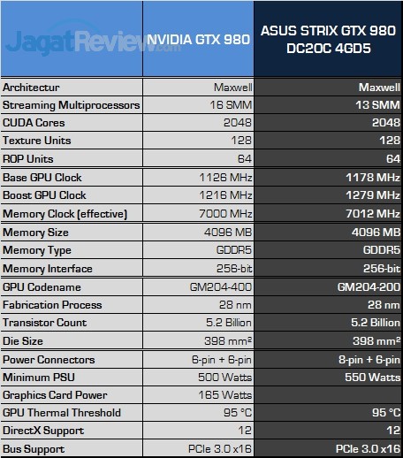 Review ASUS STRIX GTX 980 DC2OC II 4GD5: Performa dan Kualitas yang Solid 6 !spek