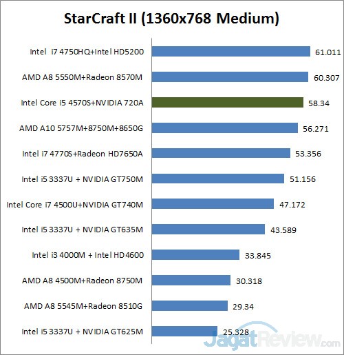 starcraft