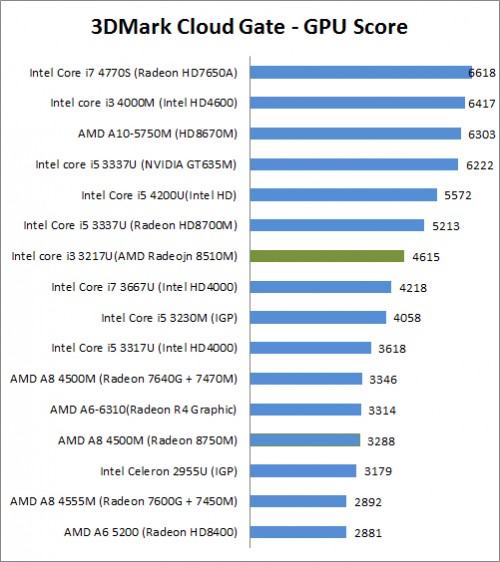 Review Notebook Asus X452C: Ringan dan Nyaman dengan Layar 14 3D Mark CG