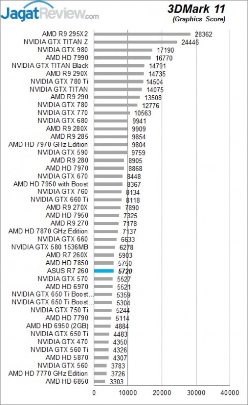 3DM 11 GPU