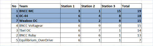 AOCT 2014 Audition - Jakarta: 3 Tim Terbaik Peraih Silver Ticket 9 Audisi Jakarta