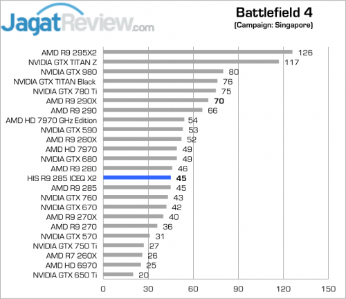 BF 4