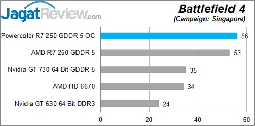 Review PowerColor R7 250 1GB GDDR5 OC: Oland XT Kencang dengan Desain Futuristis 1 BF 4