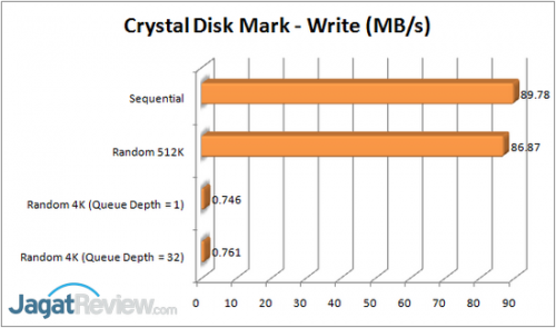 Review Thecus N2310: NAS 2-Bay Ringkas dengan Fitur Konfigurasi Cepat 4 CDM - Write R