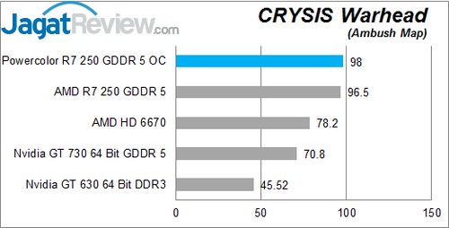 Review PowerColor R7 250 1GB GDDR5 OC: Oland XT Kencang dengan Desain Futuristis 3 CW