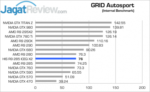 Grid A