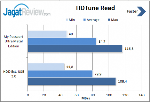 HD-Tune-Read