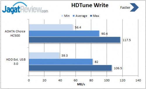 Review ADATA Choice HC500 1TB: HDD Eksternal USB 3.0 dengan Fitur Sensor G Shock Protection 4 HD-Tune-Write
