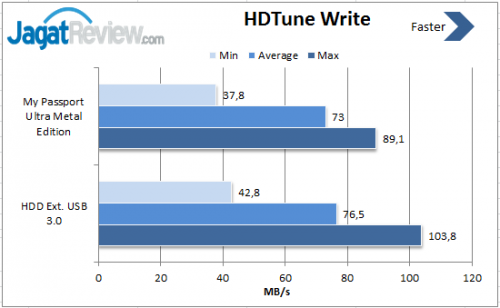 HD-Tune-Write