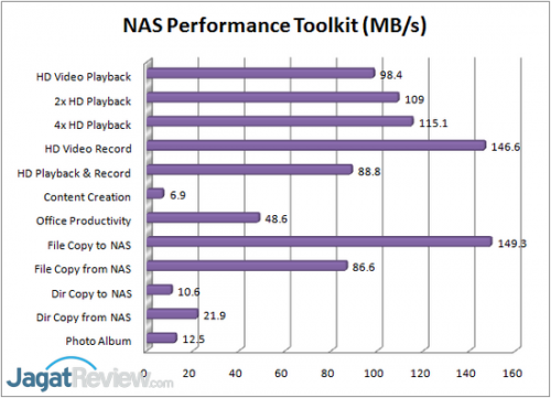 Review Thecus N2310: NAS 2-Bay Ringkas dengan Fitur Konfigurasi Cepat 5 NASPT R