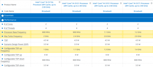 New Core M Broadwell