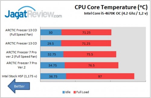 OC data 2