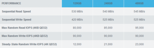 OCZ Rilis SSD Performa Tinggi Vertex 460A 2 OCZ460ssdspecs