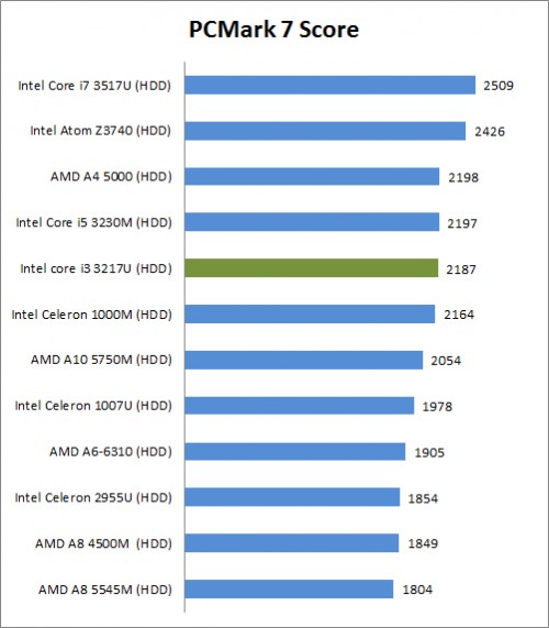 Review Notebook Asus X452C: Ringan dan Nyaman dengan Layar 14 PC MArk 7
