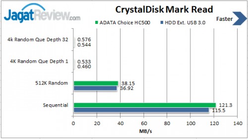 Review ADATA Choice HC500 1TB: HDD Eksternal USB 3.0 dengan Fitur Sensor G Shock Protection 1 Read