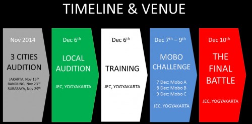 AOCT 2014 The Final Battle: Mencari Overclocker Amatir Terbaik Indonesia di Tahun 2014 4 RoadtoAOCT2014TheFinal_2