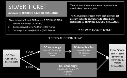RoadtoAOCT2014TheFinal_4