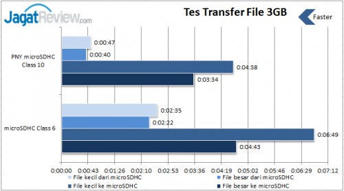 Transfer-File