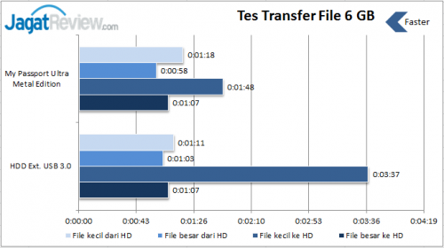Transfer-File