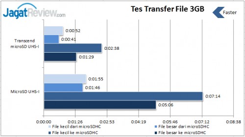 Transfer-File