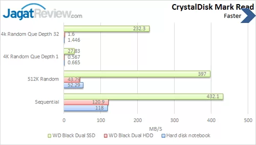 crystal disk mark western digital blue