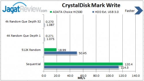 Review ADATA Choice HC500 1TB: HDD Eksternal USB 3.0 dengan Fitur Sensor G Shock Protection 2 Write
