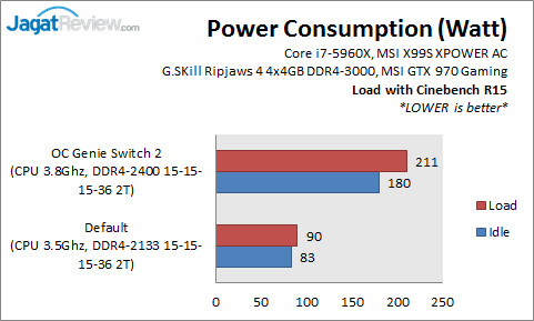 Review Motherboard MSI X99S XPOWER AC: Lengkap, Mewah, Overclockable 4 X99XPOWERAC_power