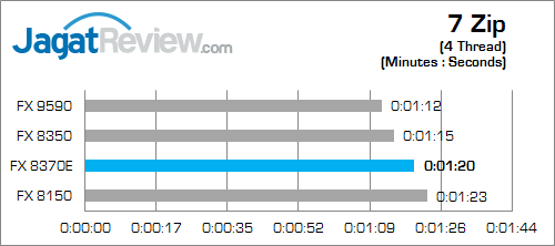 amd fx 8370e 7zip_b