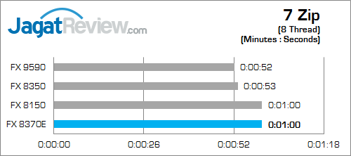 amd fx 8370e 7zip_c