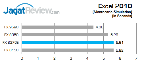 amd fx 8370e excel